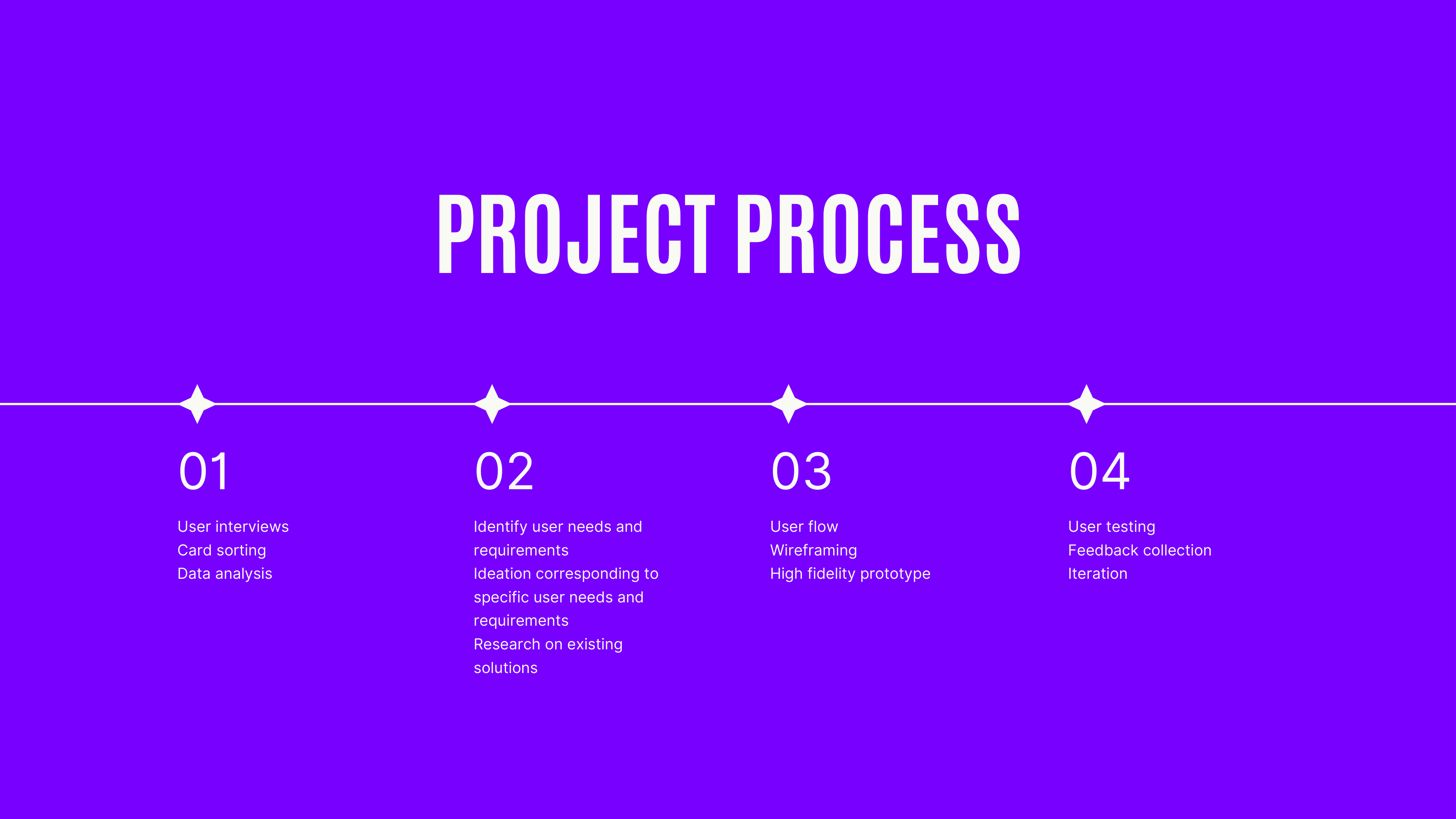 Fashion Fiesta Portfolio 5