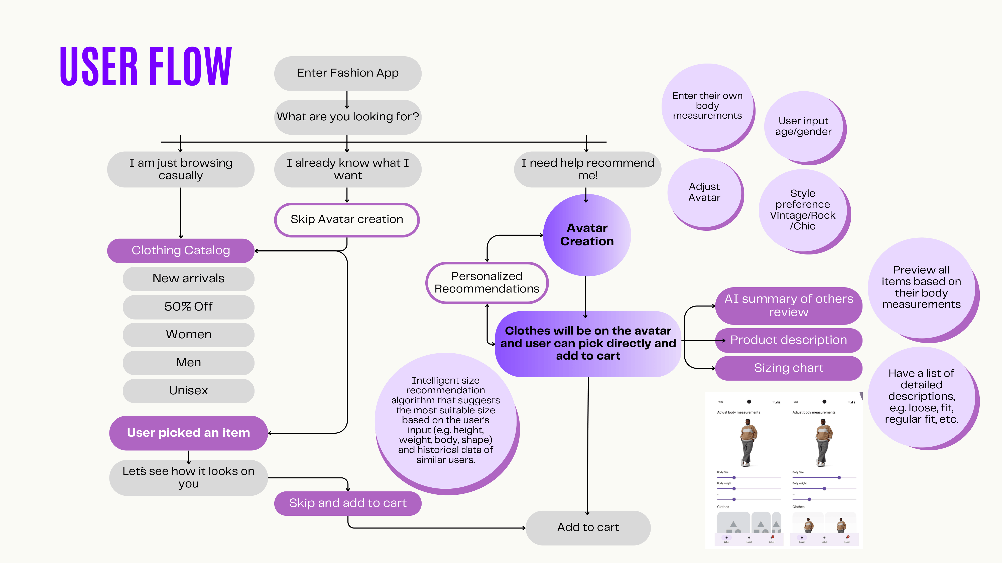 Fashion Fiesta Portfolio 8