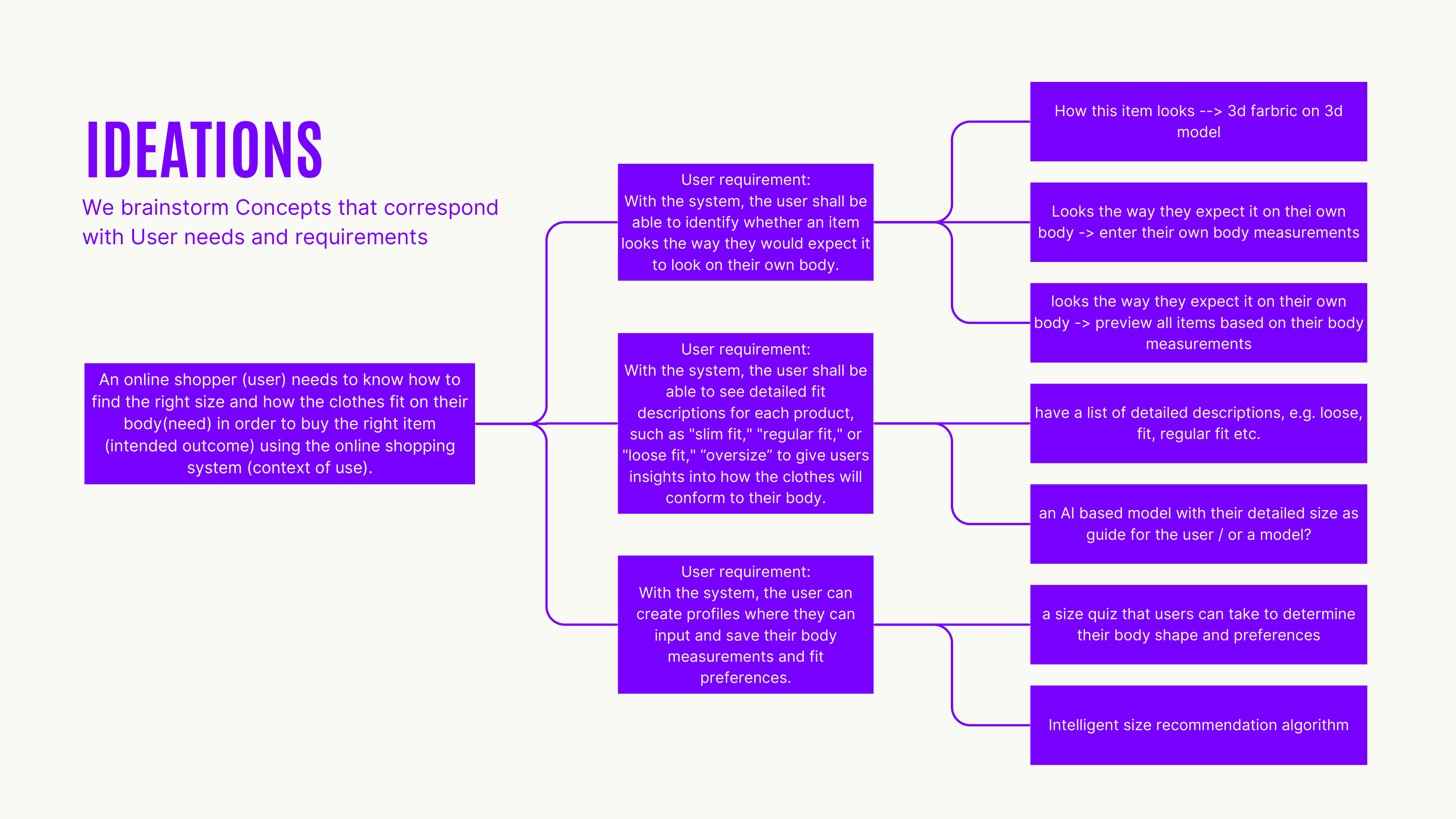 Fashion Fiesta Portfolio 10